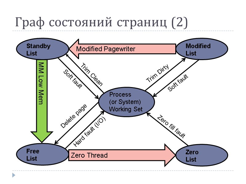 Граф состояний страниц (2)